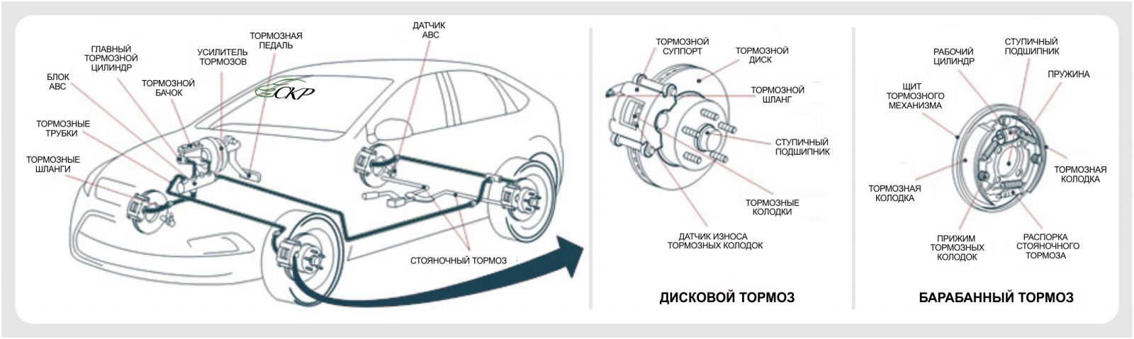 Обслуживание тормозной системы автомобиля